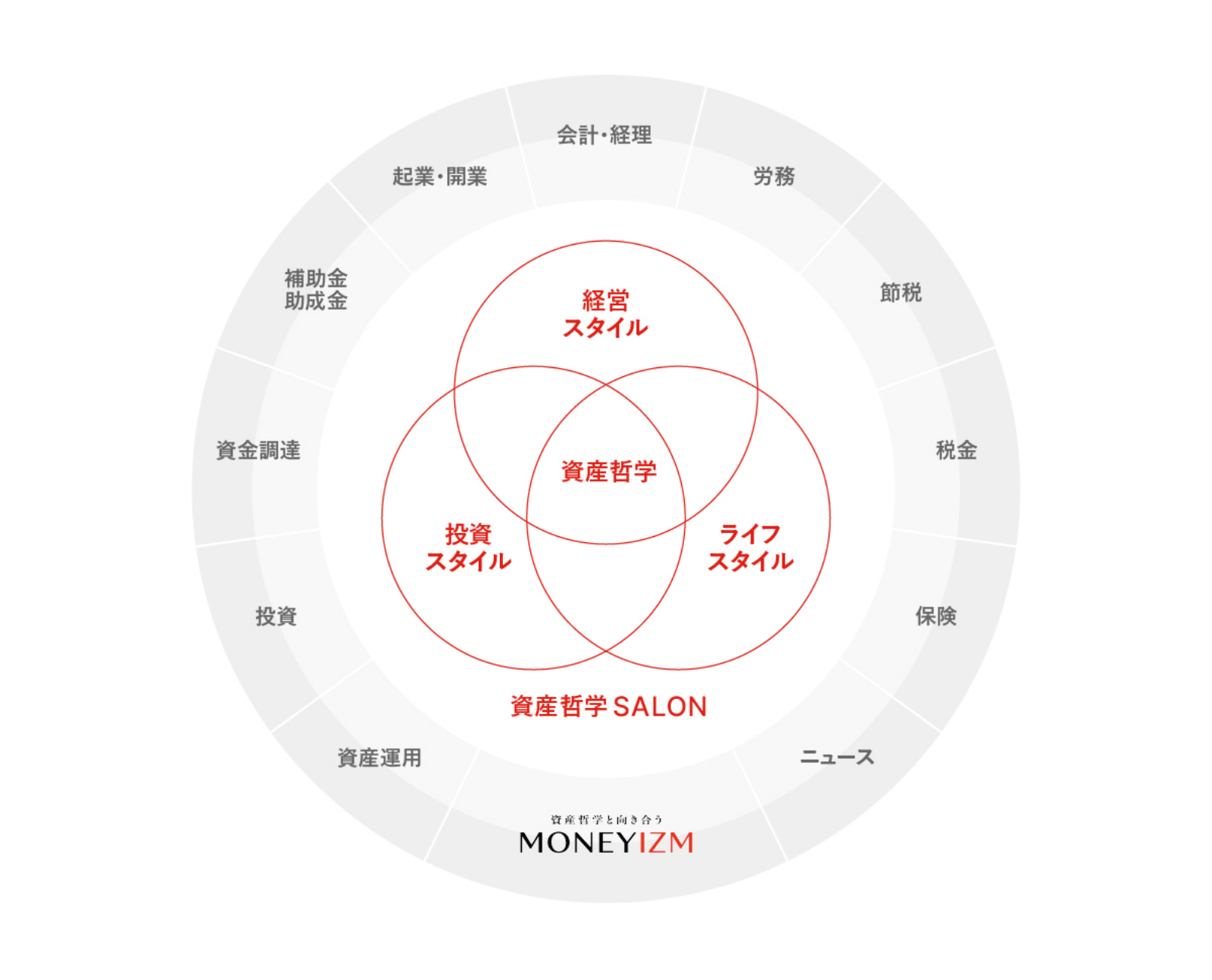 図版